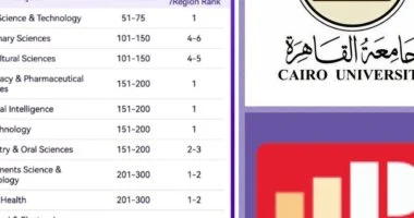 جامعة القاهرة تتصدر تصنيف شنجهاي في 16 تخصصًا عالميًا