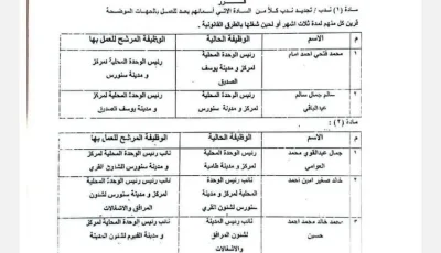 محافظ الفيوم يجري حركة تغييرات محدودة بين رؤساء المراكز ونوابهم
